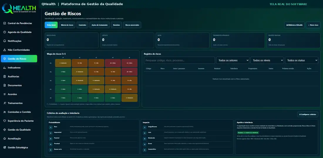 Interface real do QHealth Software no módulo Gestão de Riscos: menu lateral, mapa de riscos 5 por 5 e registro de riscos